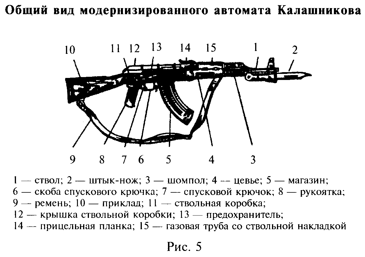 Автомат калашникова схема деталей