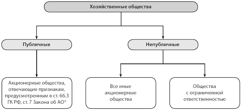 Примеры публичного общества