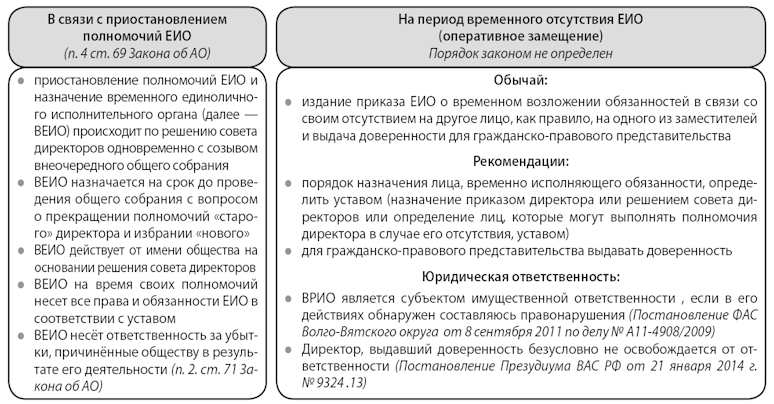 Договор на выполнение функций единоличного исполнительного органа образец