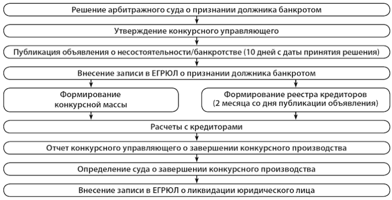 Образец отчета конкурсного управляющего